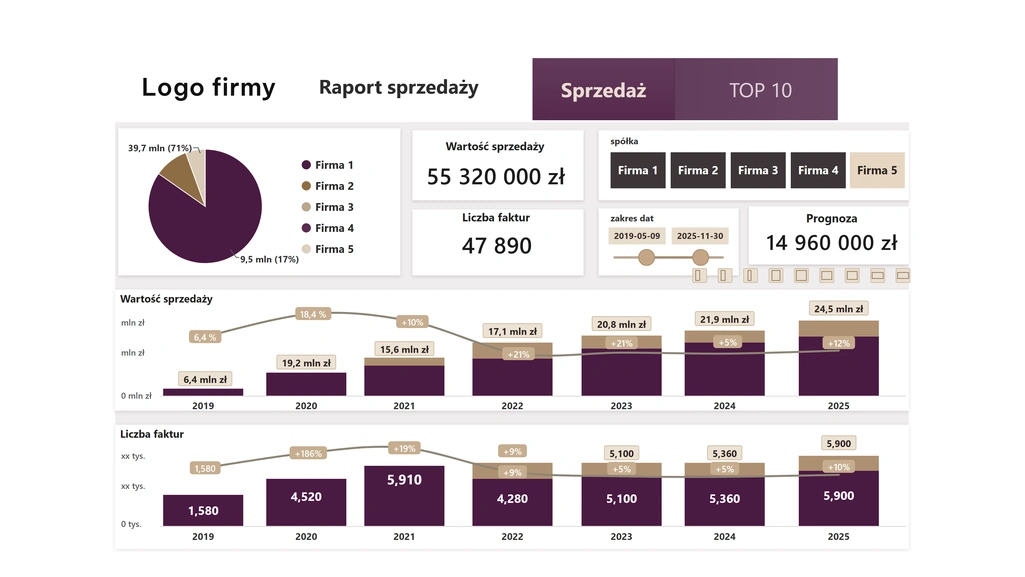 Power BI – zarządzanie danymi