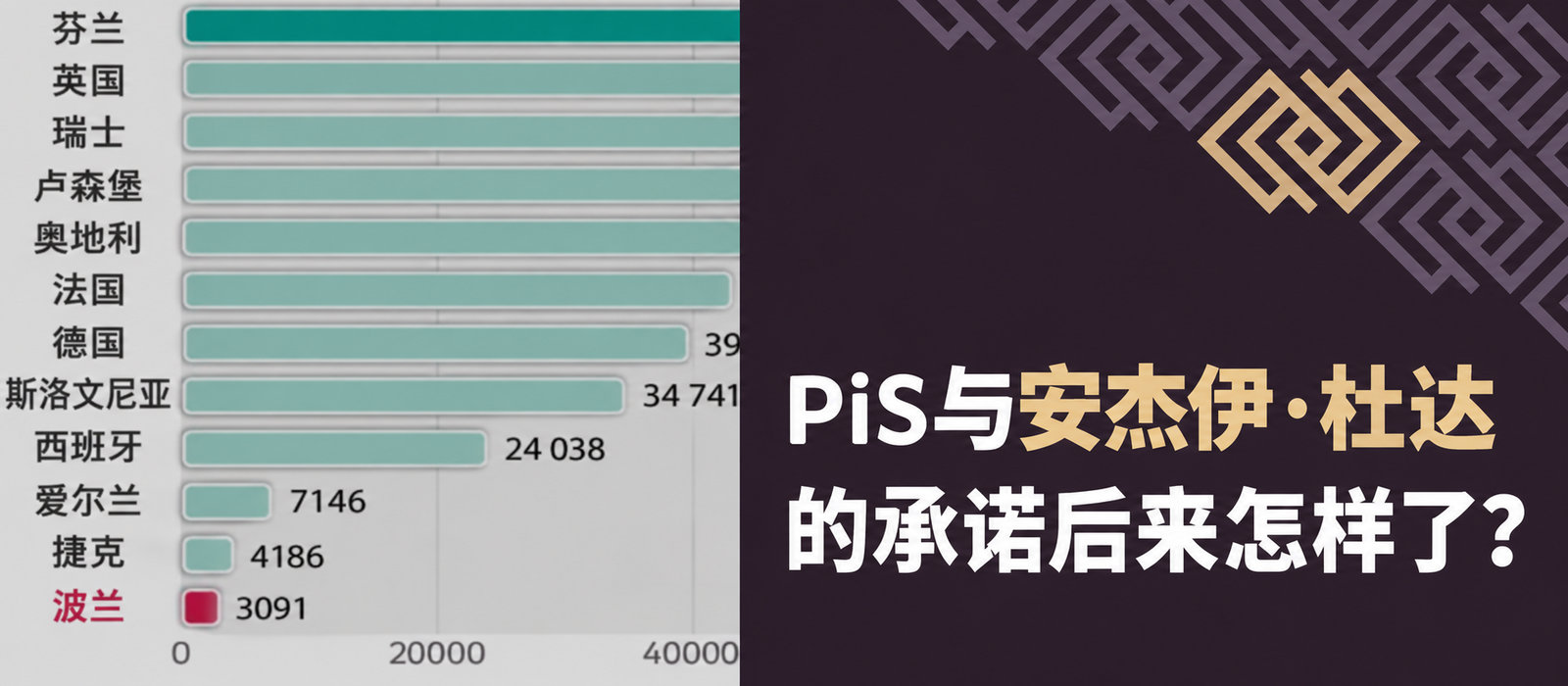 PiS和安杰伊·杜达的承诺怎么了？